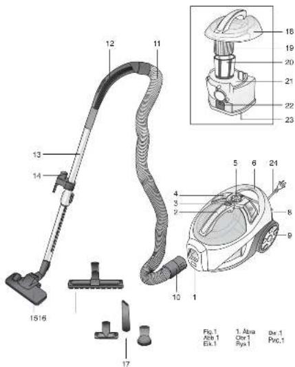 FAGOR VCE506SET - 12