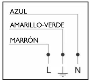 FRANKE Bisel 705 FHM 705 4G TC XS C - Conexión a la red electrica - 1