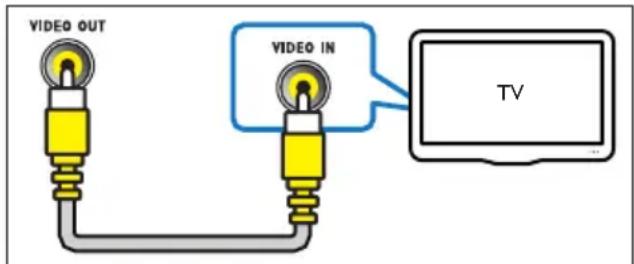 PHILIPS HTD5570 - Qualité video de base - 1