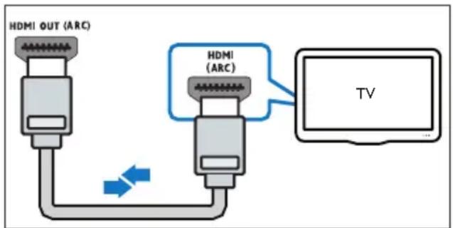 PHILIPS HTD5570 - Qualité video optimale - 1