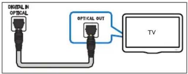 PHILIPS HTD5570 - Option 1: raccordement audio à l'aide d'un cable optique numérique - 1