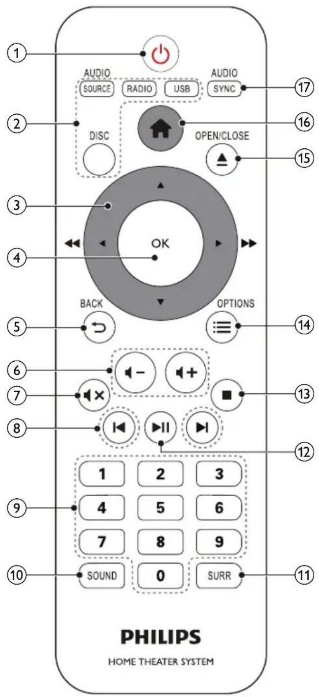 PHILIPS HTD5570 - Telekommande - 1