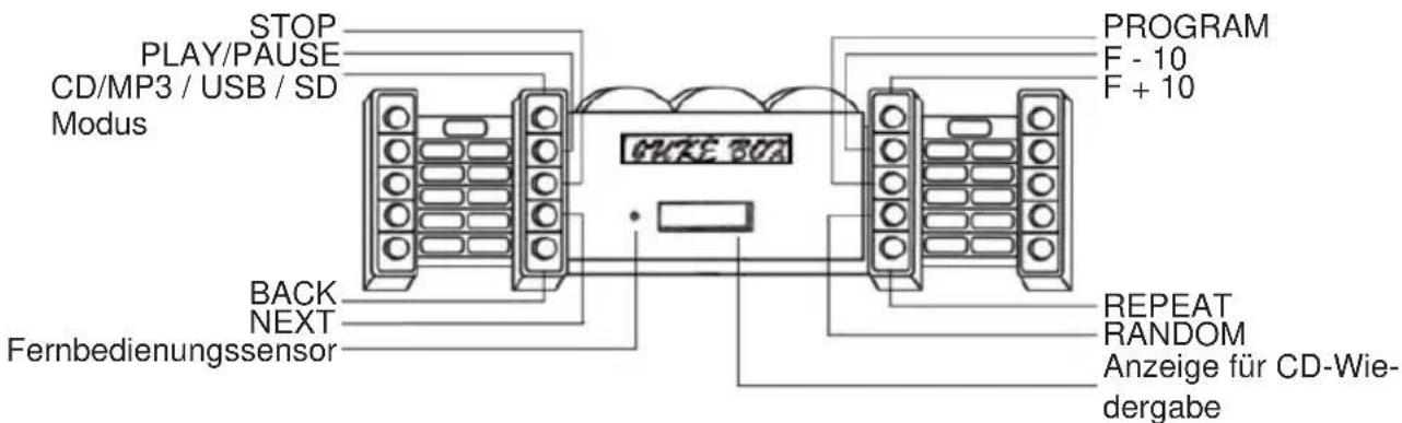 Kärcher JB 6604 - Richtig Falsch - 2
