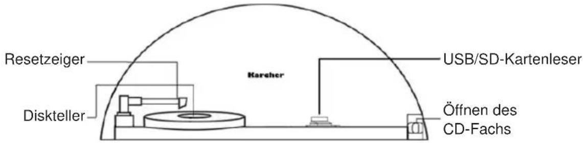 Kärcher JB 6604 - Richtig Falsch - 1