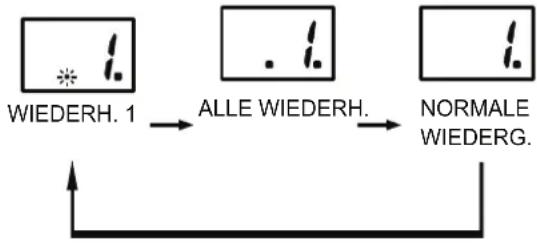MPMAN CSD16 - WIEDERHOLUNG - 1
