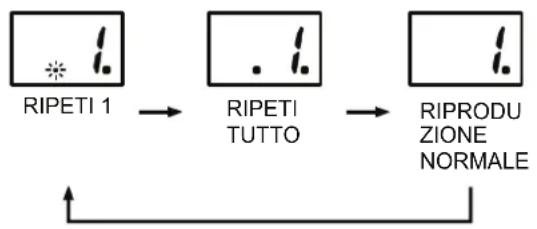 MPMAN CSD16 - RIPETI - 1