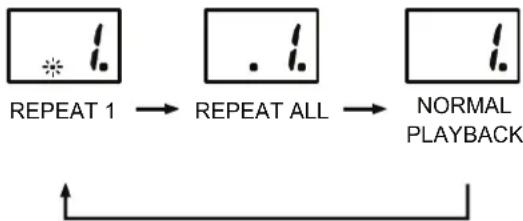 MPMAN CSD16 - HERHALEN - 1