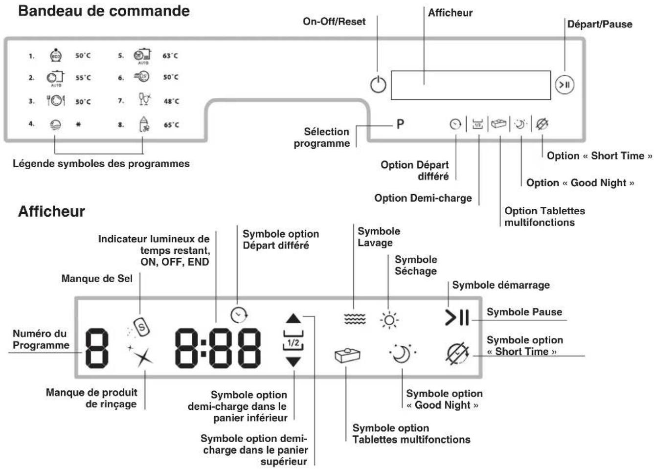 HOTPOINT PFT 8H4X.R - Description de l'appareil - 2
