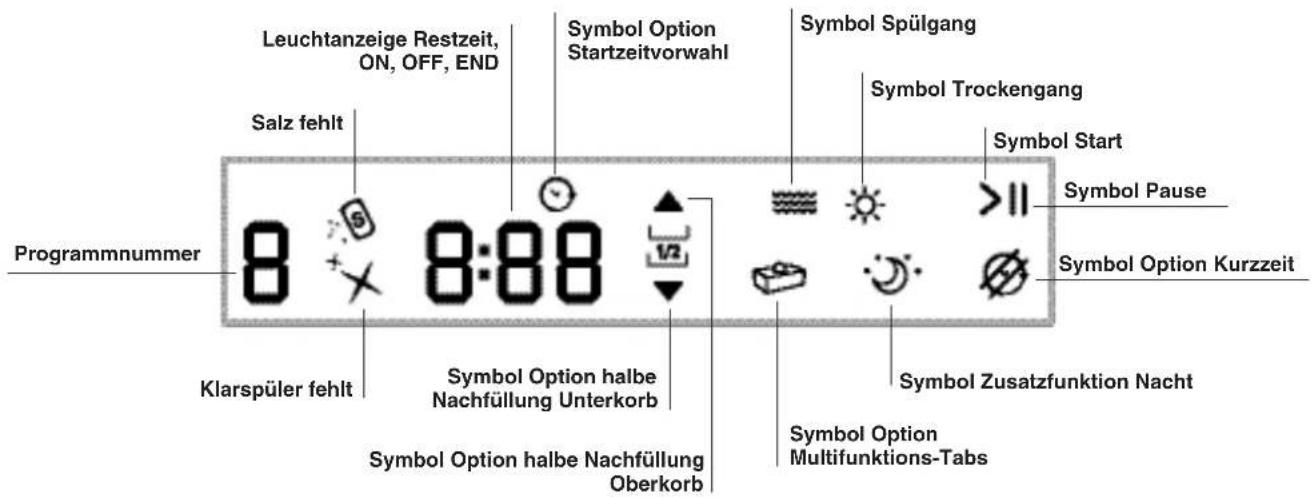 HOTPOINT PFT 8H4X.R - Beschreibung des Gerätes - 4