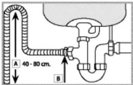 HOTPOINT PFT 8H4X.R - Connecting the water outlet hose - 1