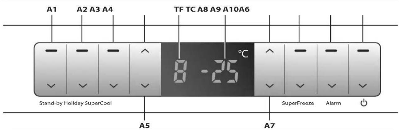 FRANKE FCB 3401 NS XS - Turning OFF the appliance - 1