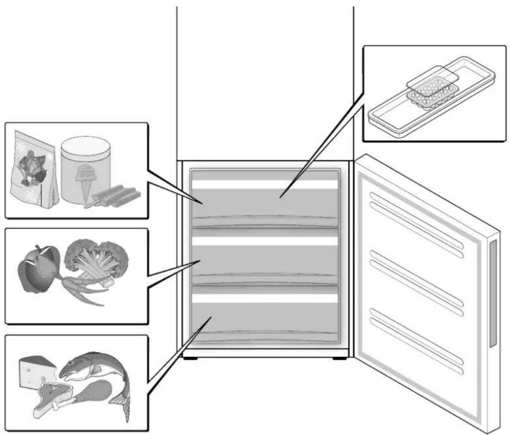 FRANKE FCB 3401 NS XS - Conseils pour la décongélation de aliments - 1