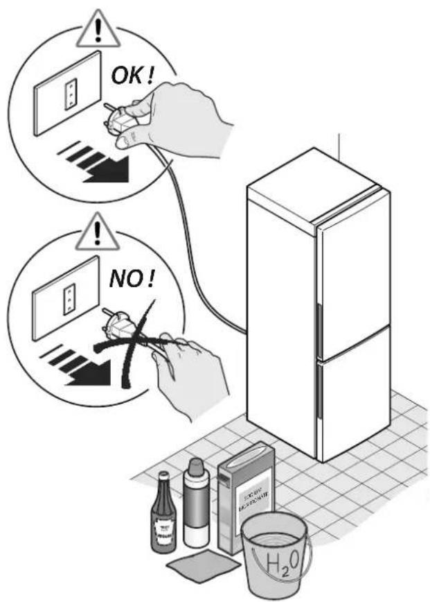 FRANKE FCB 3401 NS XS - Precauciones de seguridad - 5