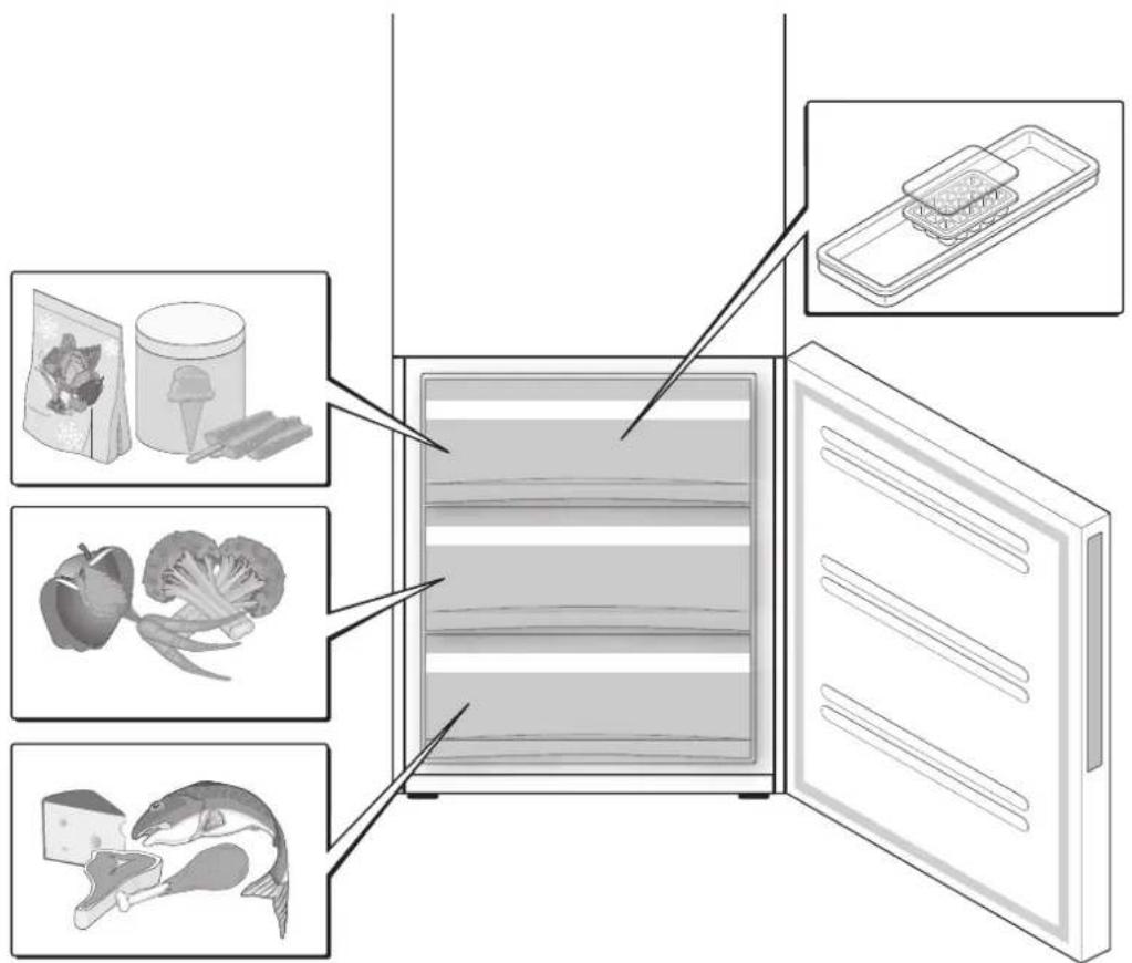 FRANKE FCB 3401 NS 2D XS - Conseils pour la décongélation de alimentés - 1