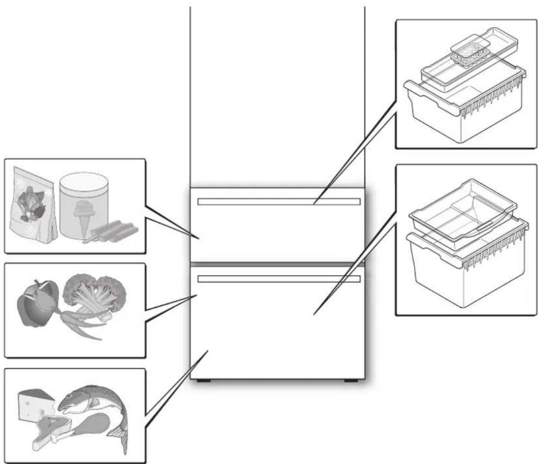 FRANKE FCB 3401 NS 2D XS - Advice on defrosting foods - 1