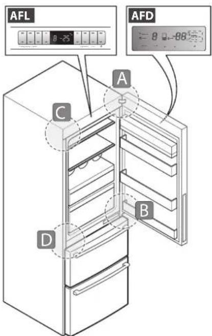 FRANKE FCB 3401 NS 2D XS - Reversibilità porta: smontaggio portedal lato destro - 2
