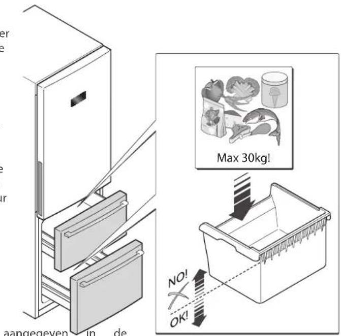 FRANKE FCB 3401 NS 2D XS - Veiligheidsvoerschriften - 8