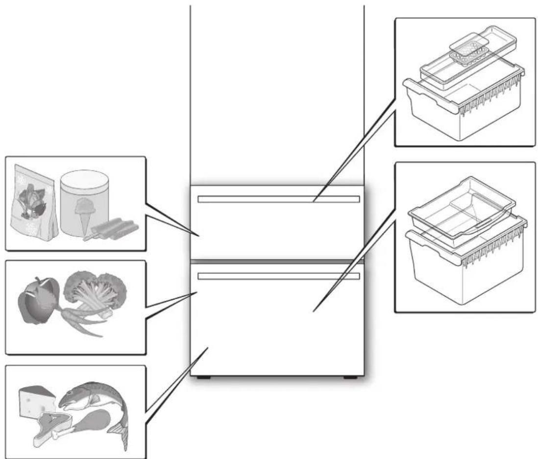 FRANKE FCB 3401 NS 2D XS - Tips voor het ontdoolen van etenswaren - 1