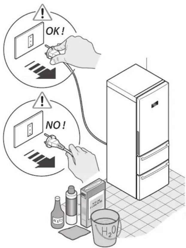 FRANKE FCB 3401 NS 2D XS - Veiligheidsvoerschriften - 5
