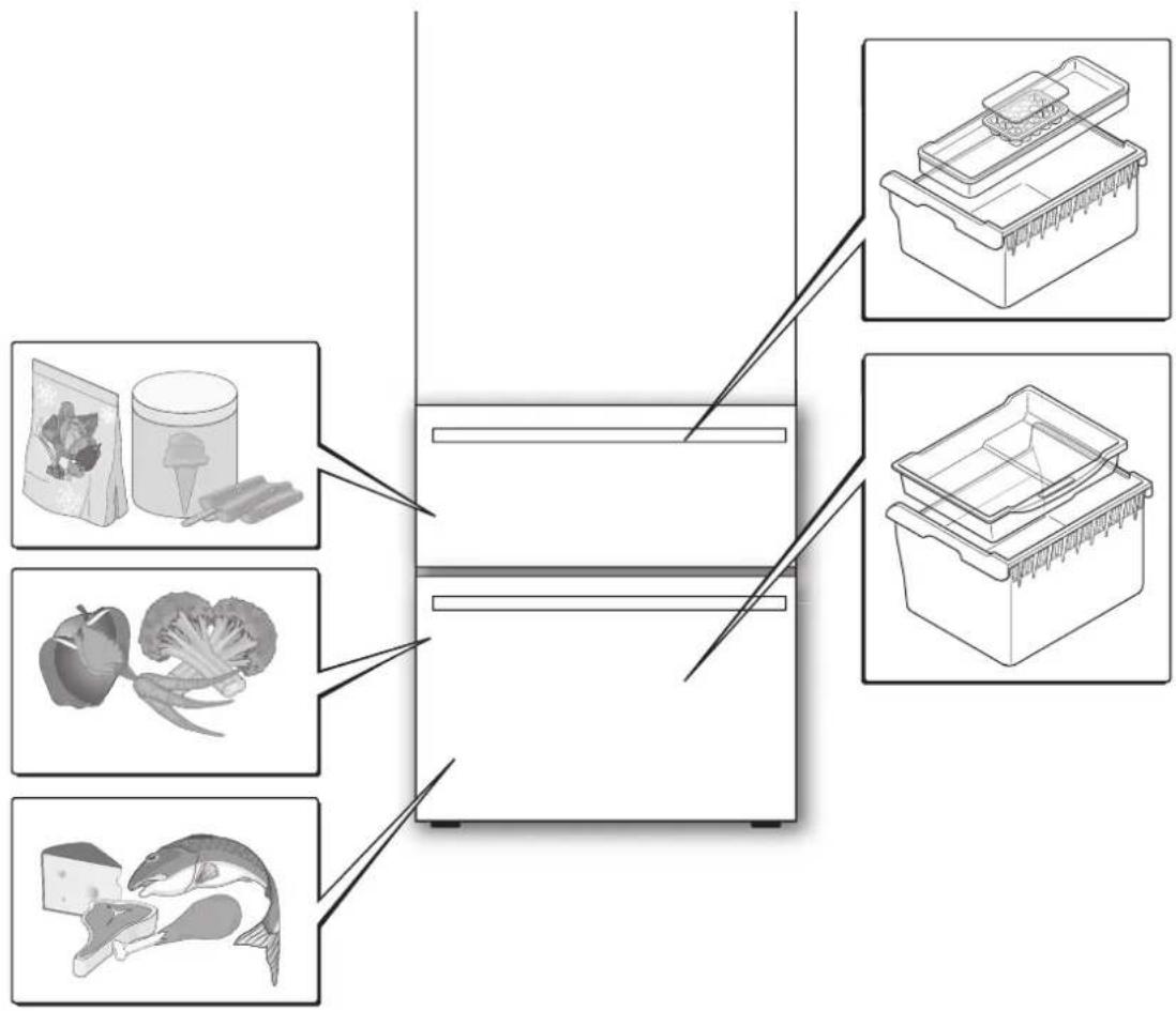 FRANKE FCB 3401 NS 2D XS - Consigli per lo scongelamento dei cibi - 1