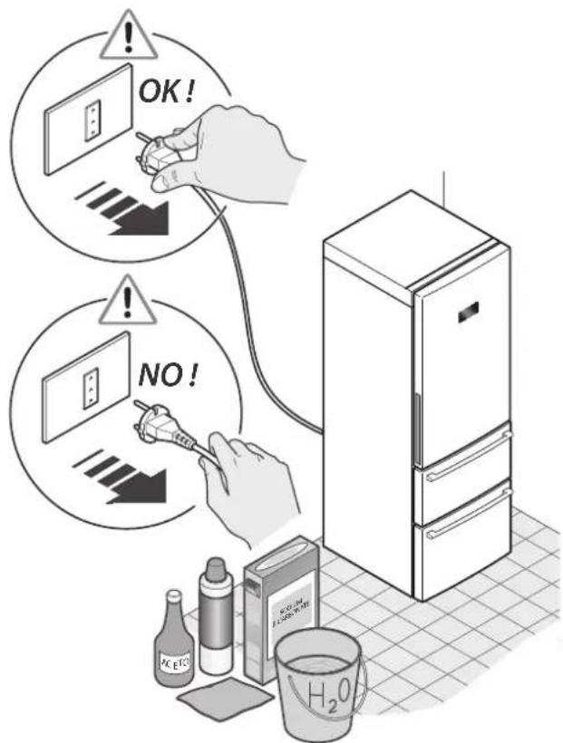 FRANKE FCB 3401 NS 2D XS - Précautions de sécurité - 5