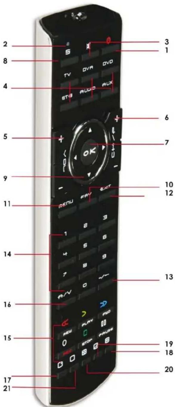 EBODE TAKE 6 IR - Button layout - 1