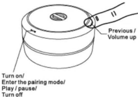 EBODE BTS30 - Contents of the kit / Lieferumfang / Inhoud van de set / Innehäll / Contenu du kit / Contenido del paquete / Conteúdo do kit / Dotazione del kit - 6