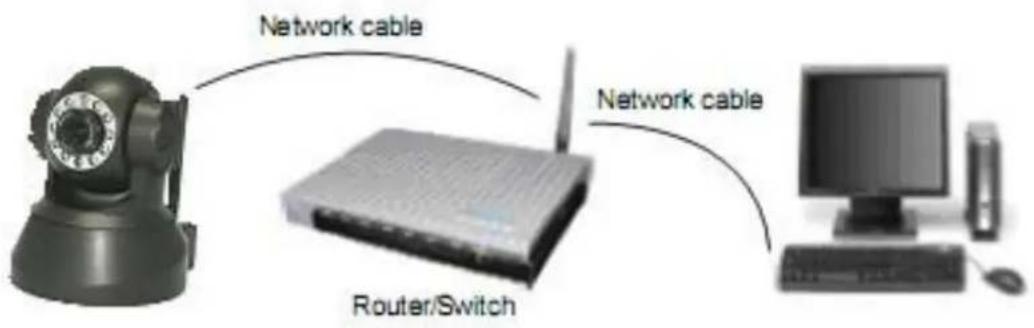 EBODE IPV38 - Hardware Installation - 2
