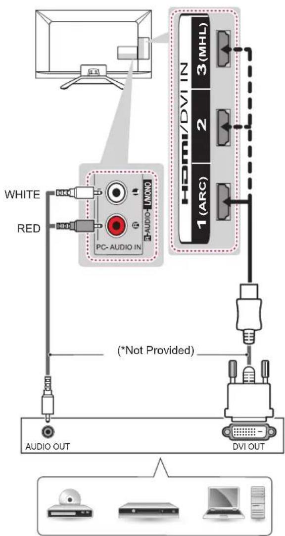 LG 32LA6608 - DVI to HDMI connection - 1