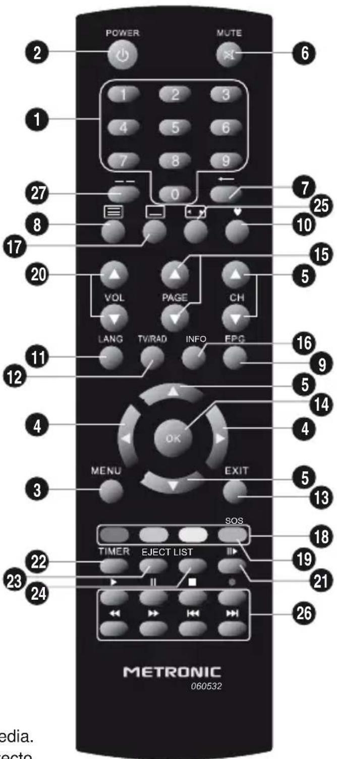 METRONIC Zapbox HDM1.1 - - Descripción del mando - 1