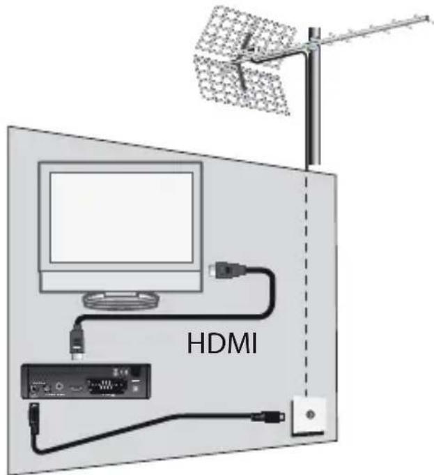 METRONIC Zapbox HDM1.1 - A - Instalación simplificada - 1