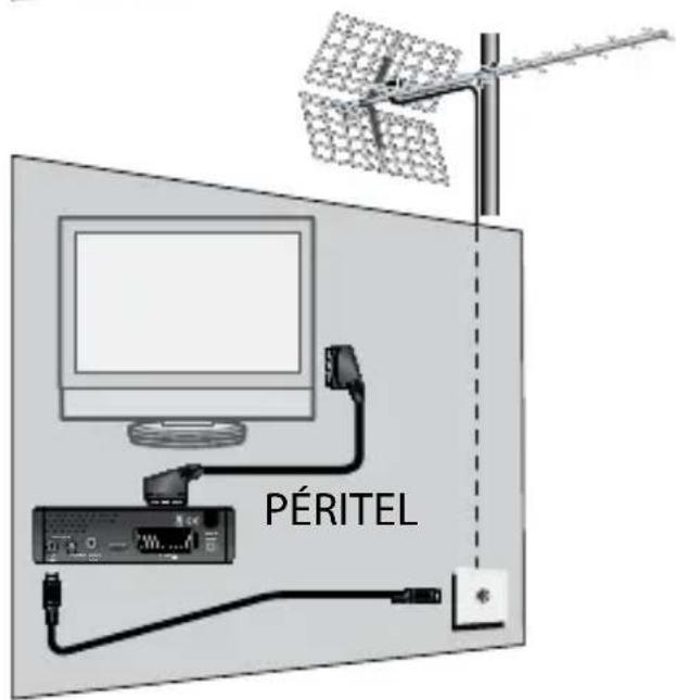 METRONIC Zapbox HDM1.1 - IT A-Installazione amplificata - 2