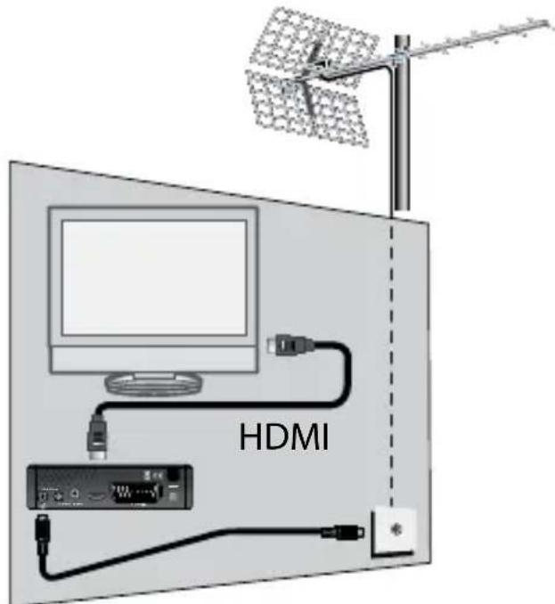 METRONIC Zapbox HDM1.1 - IT A-Installazione amplificata - 1