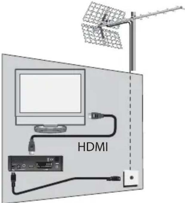 METRONIC Zapbox HDM1.1 - A - installation simplifiée - 1