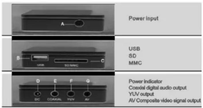 Diamond Multimedia HD Media Wonder MP700 - Specifications - 1