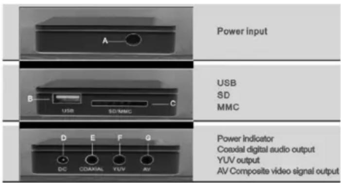 Diamond Multimedia HD Media Wonder MP700 - Spcificités - 1