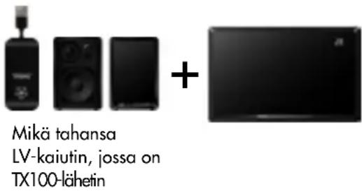 AUDIO PRO Living LV1TX - LV1-KAIUTTIMEN LIITTÄMINEN OLEMASSAOLEVAAAN AUDIO PRO -VERKKOON - 1