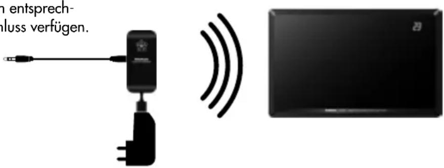 AUDIO PRO Living LV1TX - AFFICHAGE ET BOUTONS - 2