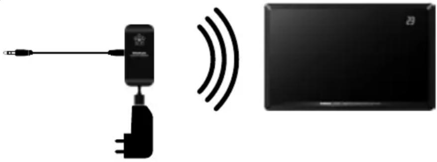 AUDIO PRO Living LV1TX - PLAY WIRELESS FROM OTHER SOUND SOURCE - 1