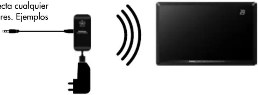 AUDIO PRO Living LV1TX - REPRODUCCION INALÁMBRICA DESDE OTRA FUENTE DE SONIDO - 1