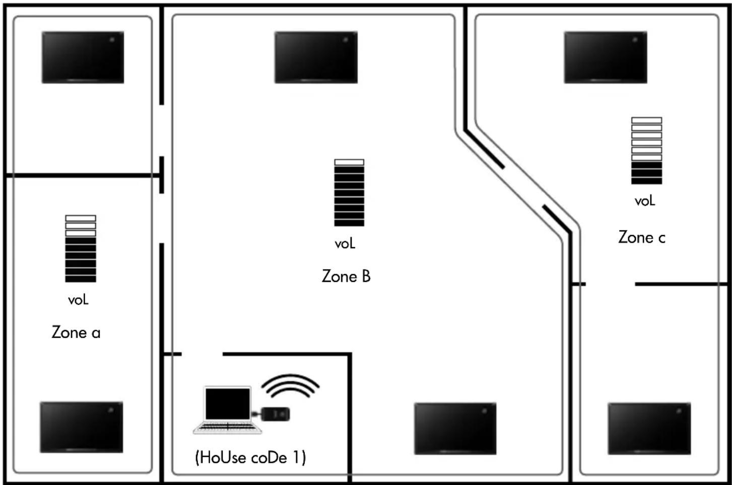 AUDIO PRO Living LV1TX - MITTELS LAUTSTÄRKEZONEN UNTERSCHIEDLiche LAUTSTÄRKEN IN UNTERSCHIEDLICHEN RÄUMEN - 1