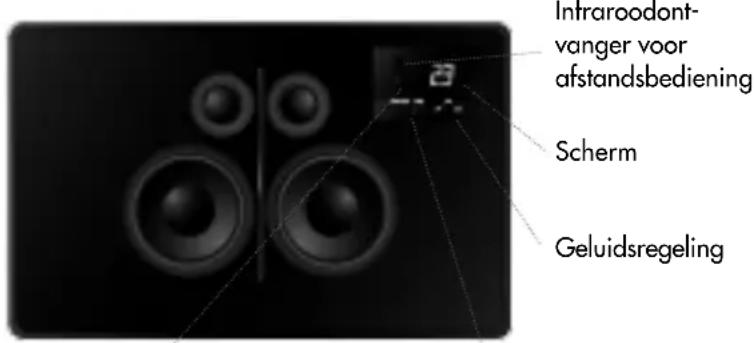 AUDIO PRO Living LV1TX - OVERZICT & INHOUD - 1