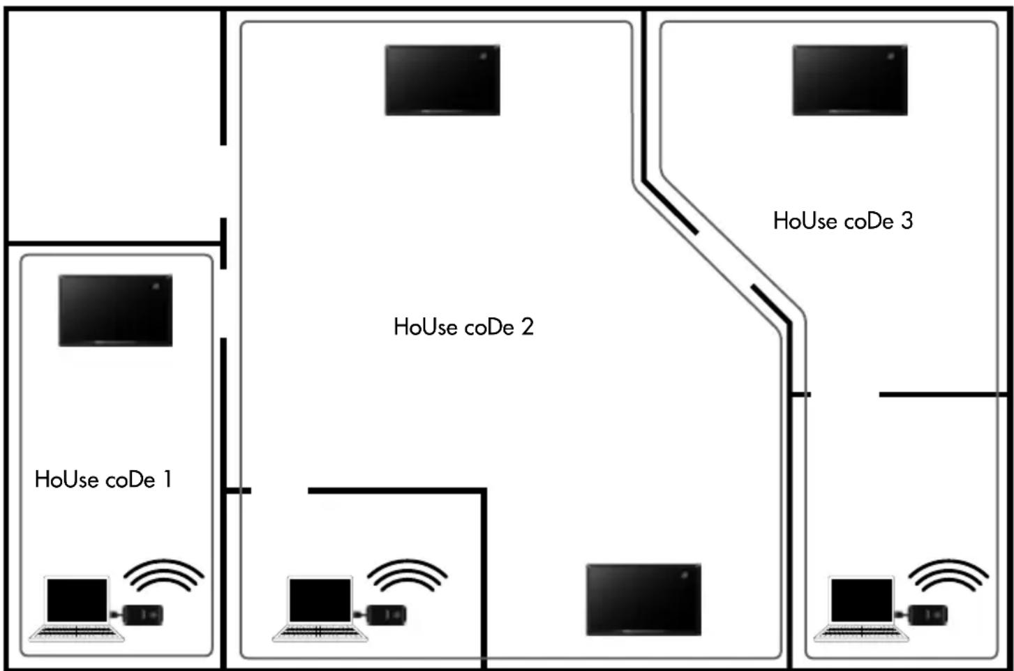 AUDIO PRO Living LV1TX - toista äntä eri Lähhteä saManaikaisesti kanavien avULLa - 1