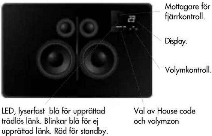 AUDIO PRO Living LV1TX - ÖVERSIKT - 1