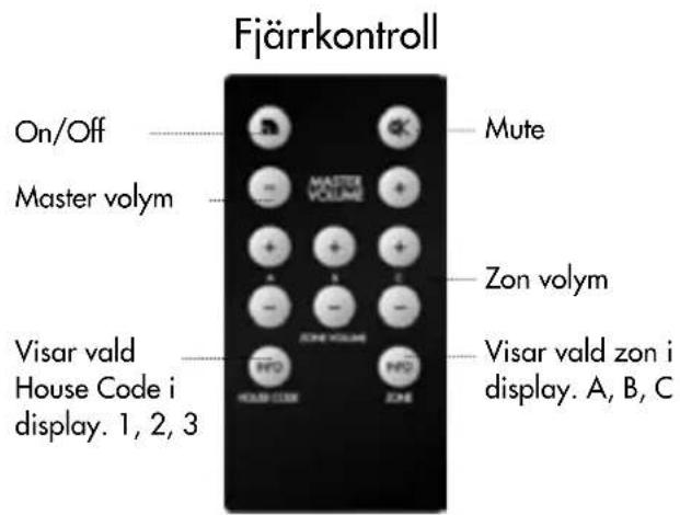 AUDIO PRO Living LV1TX - SPECIFICATIONER - 2