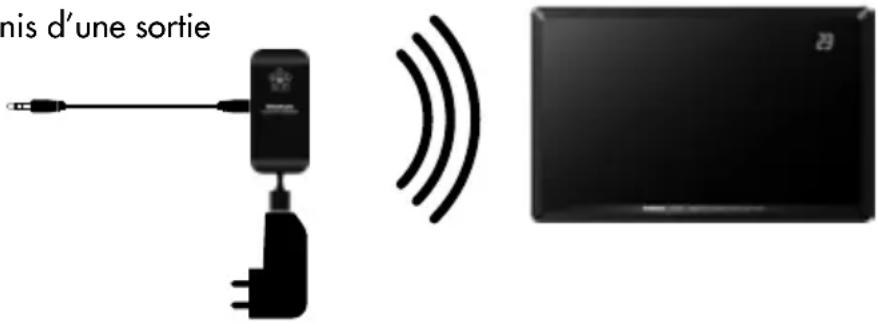 AUDIO PRO Living LV1TX - CARACTERISTIQUES - 1