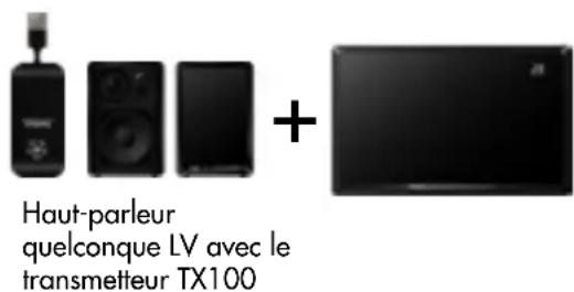 AUDIO PRO Living LV1TX - INTEGREZ LV1 À VOTRE RÉSEAU AUDIO PRO - 1