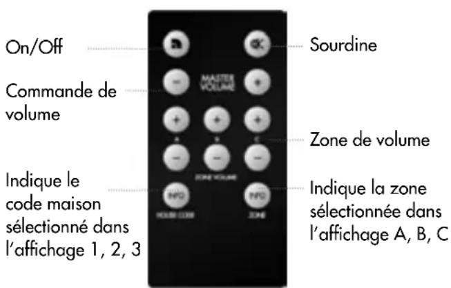 AUDIO PRO Living LV1TX - Commutateur de code domicile - 1
