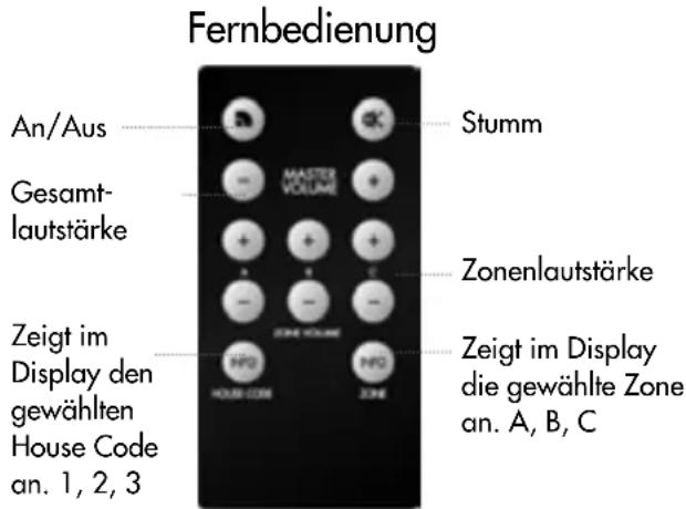 AUDIO PRO Living LV1TX - Wandmontage - 2