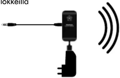 AUDIO PRO Living LV1TX - LANGATON TOISTO MUISTA AÄNILÄHTEISTA - 1
